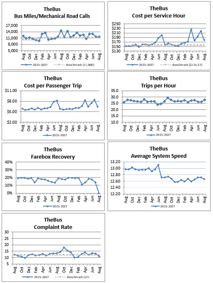 Miscellaneous graphs 2